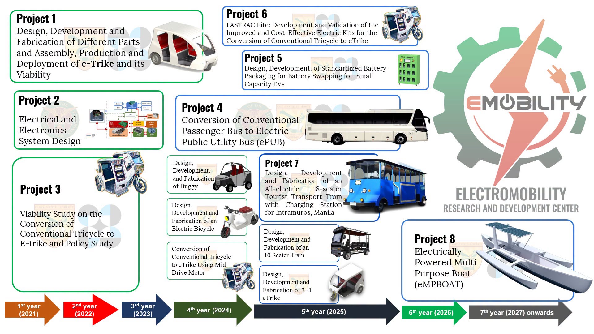CSU SHOWCASES WURI-RECOGNIZED INNOVATIONS AT 1ST AUAP–WURI IMPACT SUMMIT IN THAILAND photo 4